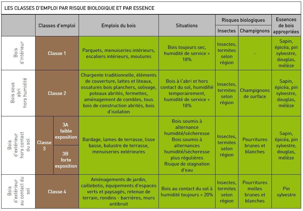 classes_emploi.JPG